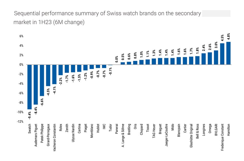 “絕版效應” 是不是穩定勞力士二級市場價格的利器？